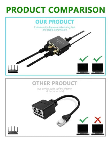Divisor de Internet 2 en 1 de Alta Velocidad