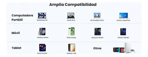 Cabo USB-C a USB-C 60W
