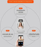 Camara Seguridad