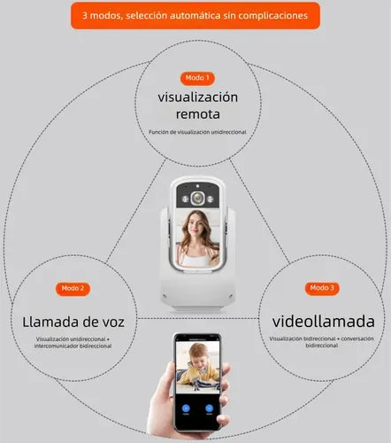 Camara Seguridad