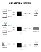 Divisor de Internet 2 en 1 de Alta Velocidad