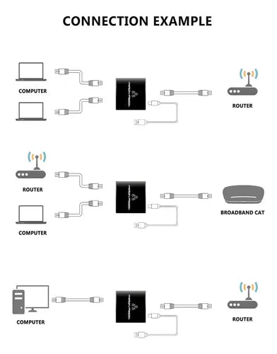 Divisor de Internet 2 en 1 de Alta Velocidad