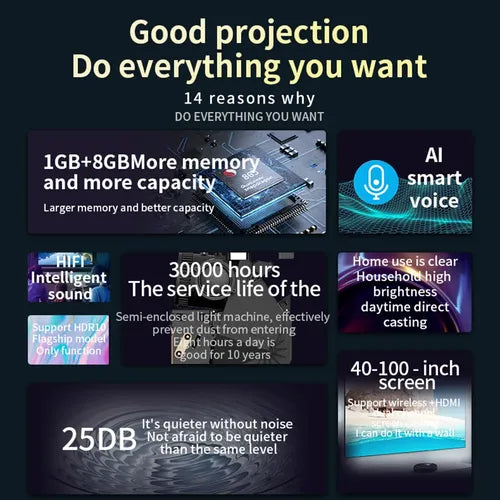 Proyector 4K Android