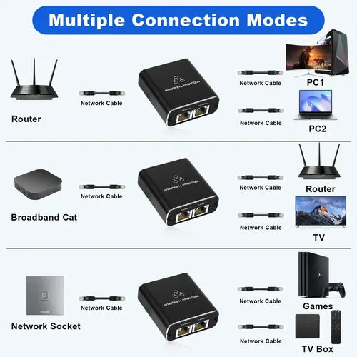 Divisor de Internet 2 en 1 con Cable USB