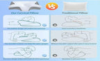 Almohada Ortopedica Cervical