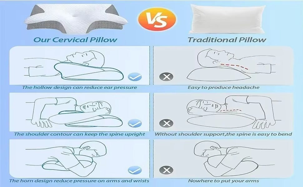 Almohada Ortopedica Cervical