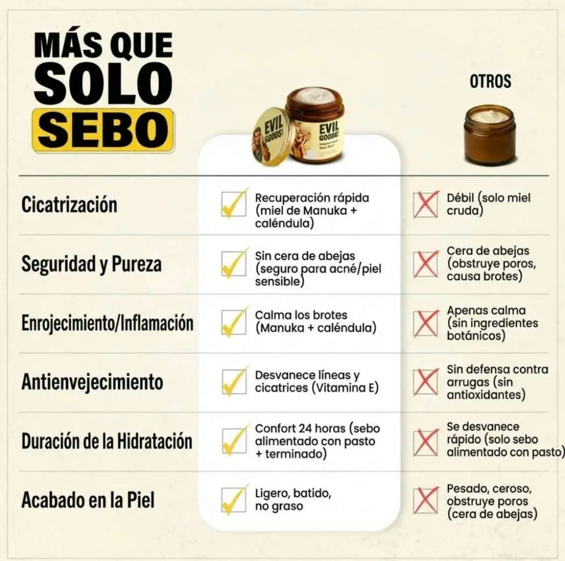 Crema Corporal de Sebo Batido y Miel