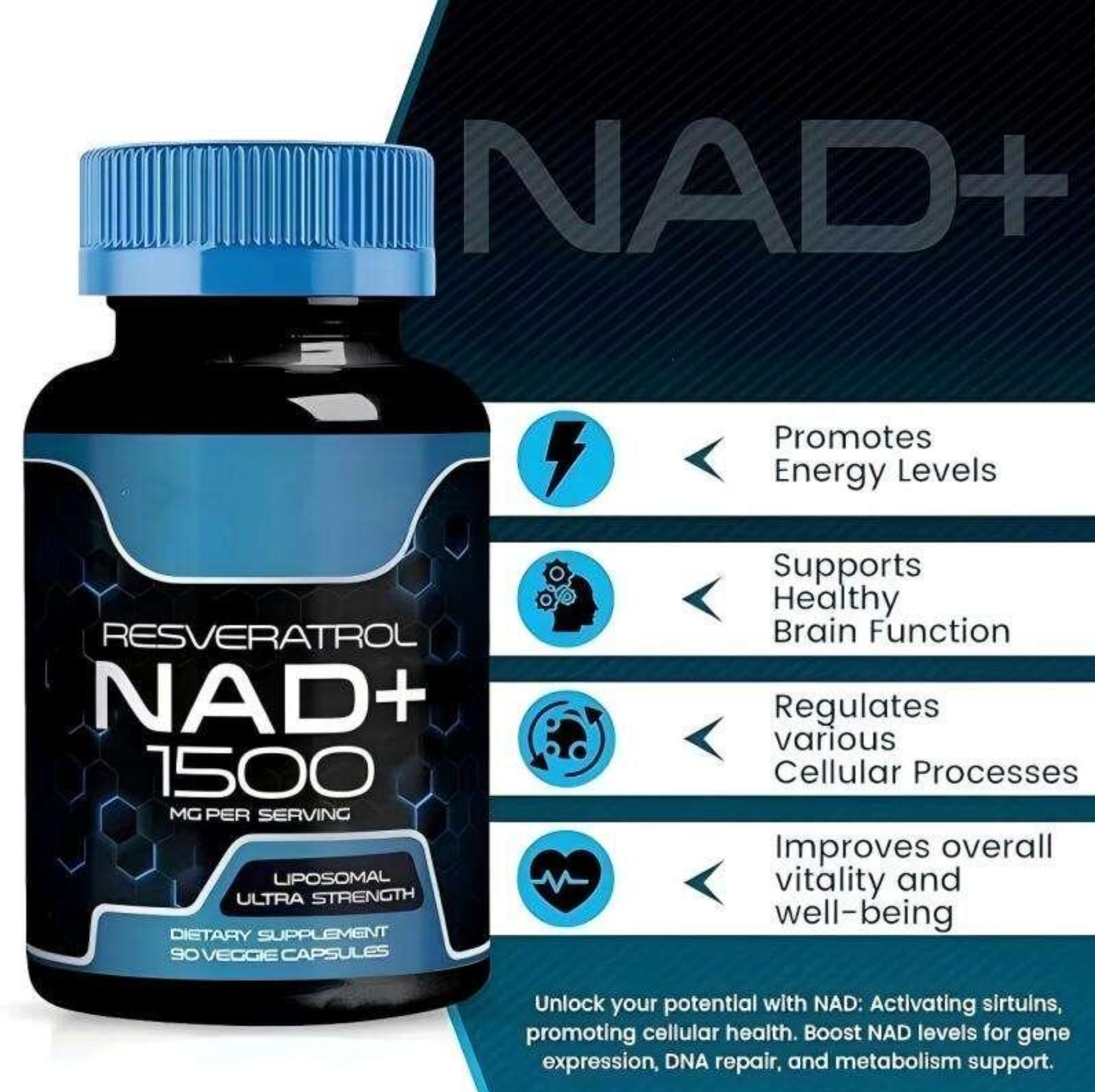 Suplemento NAD+ y Resveratrol Wellness LabsRx